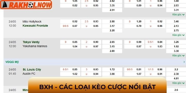 Hiểu rõ về các loại kèo trong bảng xếp hạng