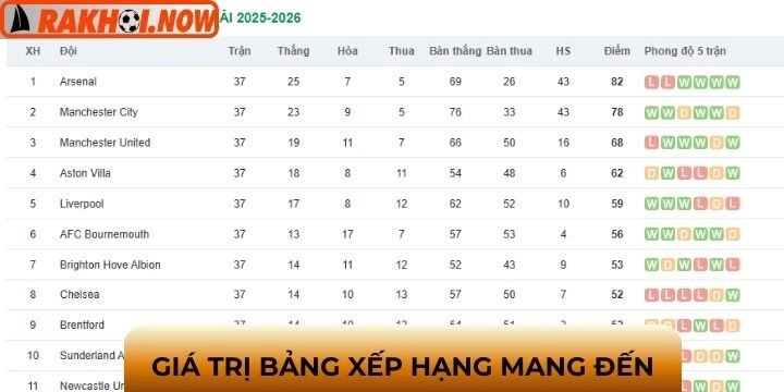 Điểm sáng trong chuyên mục Bảng xếp hạng
