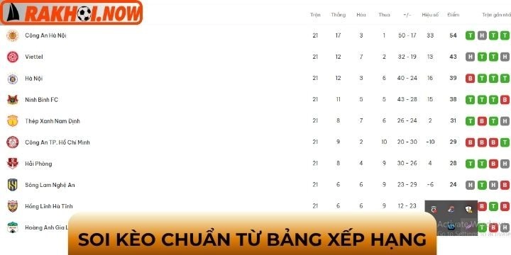 Soi kèo chuẩn chỉnh với bảng xếp hạng