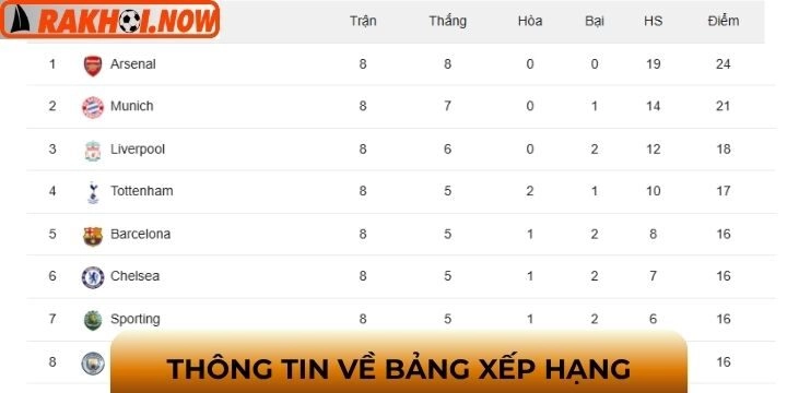 Tìm hiểu cơ bản về bảng xếp hạng