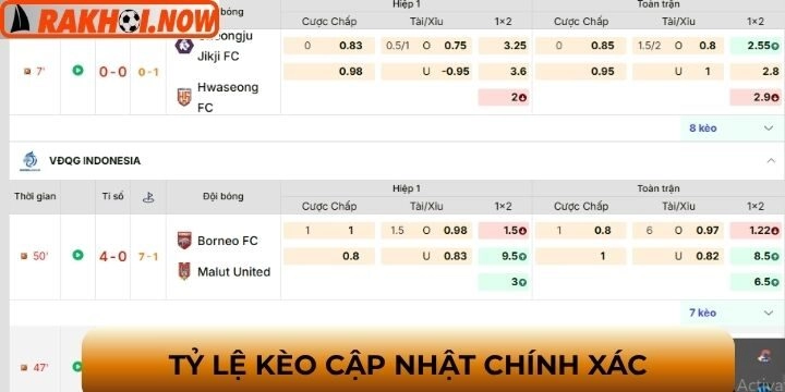 Cơ sở để trang thiết lập tỷ lệ kèo chất lượng 