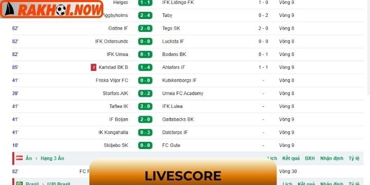Thông tin cơ bản về Livescore
