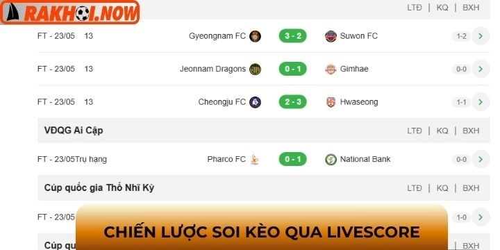 Mẹo theo dõi Livescore từ cược thủ lâu năm