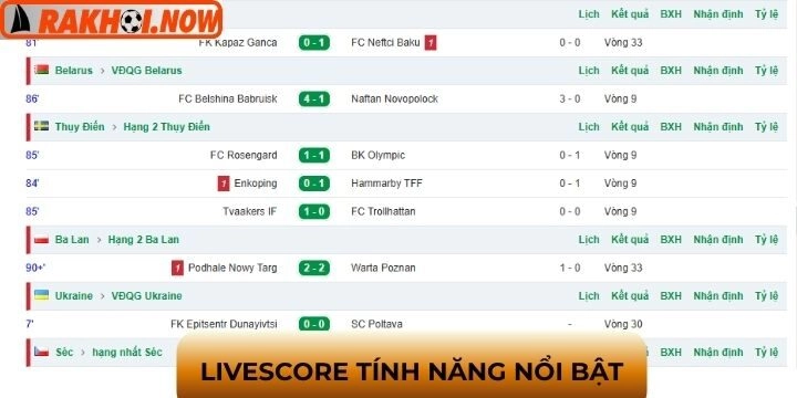 Những nội dung quan trọng tìm kiếm được trên livescore