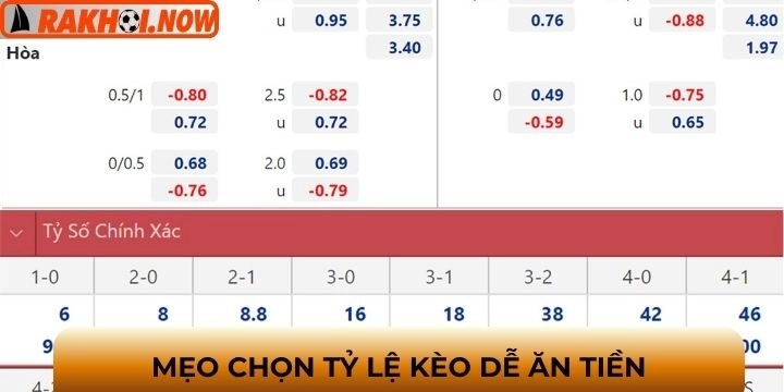 Cách lựa chọn tỷ lệ kèo theo từng tình huống
