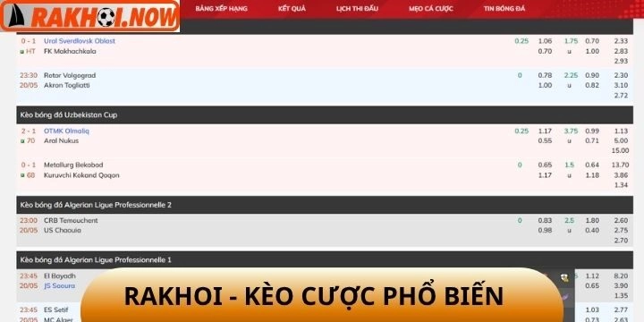 Các loại kèo cược phổ biến ở trang web rakhoi