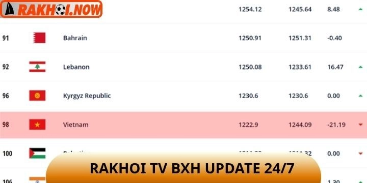 Rakhoi TV cập nhật bảng xếp hạng liên tục