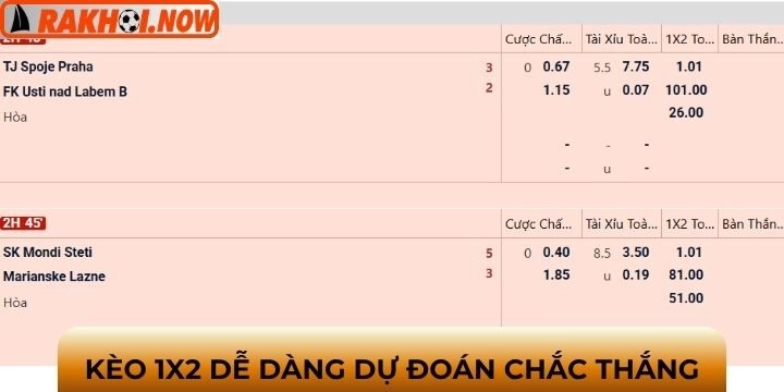 Kèo châu Âu đọc đơn giản dễ dàng đến gần chiến thắng