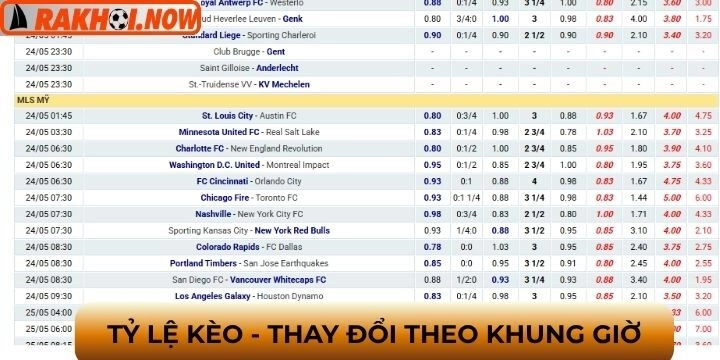  Thời gian kèo cược thay đổi mạnh nhất