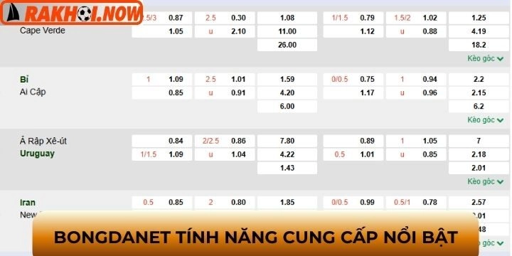 Tính năng nổi bật giúp bongdanet thu hút hơn