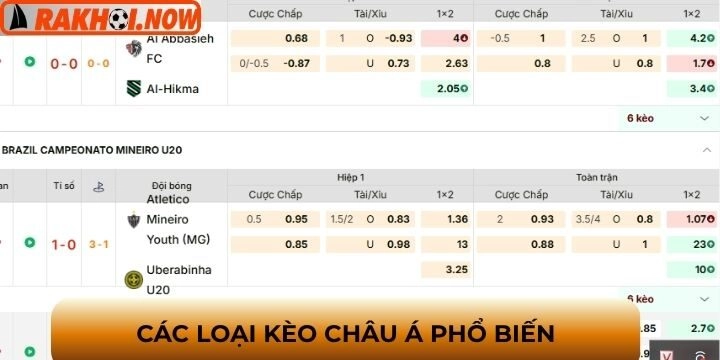 Những biến thể khác nhau của kèo châu Á