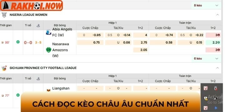 Mô tả rõ cách đọc kèo châu Âu chuẩn xác