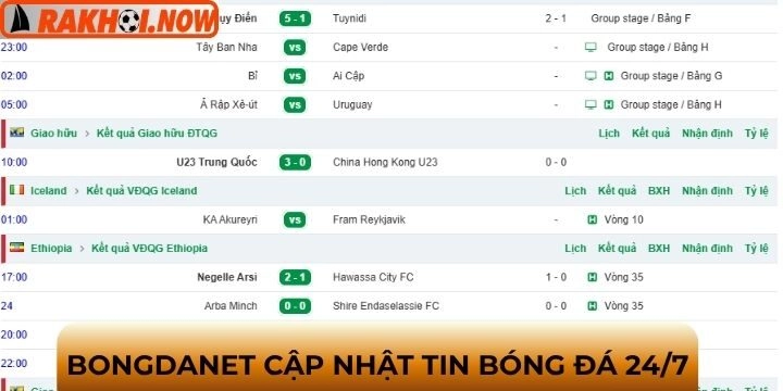 Tìm hiểu vài nét về hành trình của bongdanet