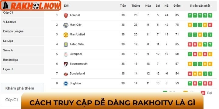 Cách truy cập vào rakhoitv là gì?