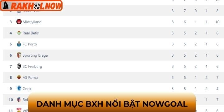 Tính năng bảng xếp hạng ở Nowgoal